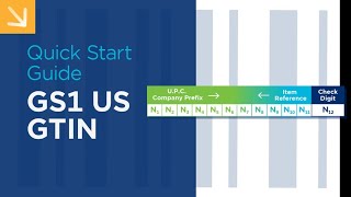 Quick Start Guide  GS1 US GTIN [upl. by Amato]