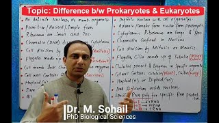 Difference between Prokaryotes and Eukaryotes [upl. by Nahttam]