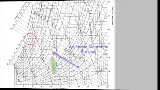 Psychrometric Chart  air conditioning processes [upl. by Assirroc254]