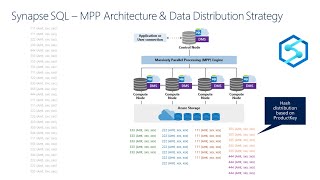 Azure Synapse Analytics  Data Distribution Strategy and Best Practices [upl. by Sivert]