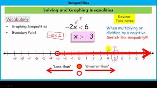 Solving and Graphing Inequalities [upl. by Ymeraj]