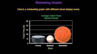 Identifying Misleading Graphs  Konst Math [upl. by Law]