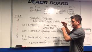 Triphasic Training for High School Athletes [upl. by Nabalas]