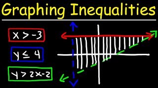 Graphing Systems of Linear Inequalities [upl. by Koo223]