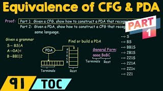 Equivalence of CFG and PDA Part 1 [upl. by Aksoyn]