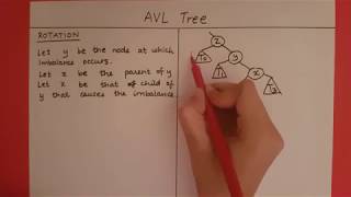 AVL Tree  Single Rotation [upl. by Cryan]