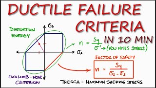 Yield DUCTILE FAILURE Theories in Just Over 10 Minutes [upl. by Blaise]