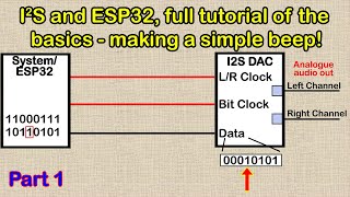 ESP32  Intro to I2S Episode 1 explanation with basic example outputting a square wave [upl. by Astra]