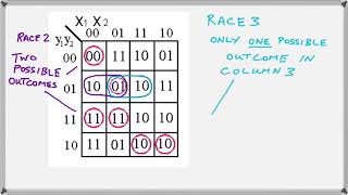 Finding Races and Cycles in Transition Tables [upl. by Scrogan579]