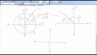 Principal Angles [upl. by Sorrows543]