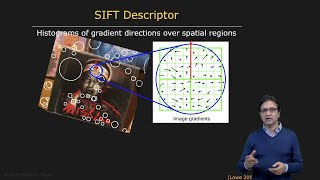 SIFT Descriptor  SIFT Detector [upl. by Ettenrahc697]