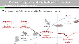 La vie des entreprises [upl. by Virgie]