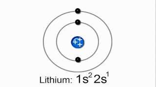 Introduction to Electron Configurations [upl. by Ytak810]