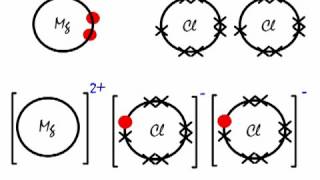 Ionic Bond Magnesium Chloride [upl. by Ajram]