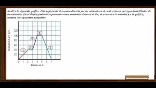 Interpretación de gráficas lineales [upl. by Aldo98]