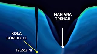 WHAT WAS DISCOVERED DEEP UNDERGROUND THE KOLA SUPERDEEP BOREHOLE [upl. by Worra433]