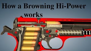 How a Browning HiPower works [upl. by Holli]