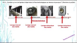 lignée évolution des objets techniques [upl. by Llennor]