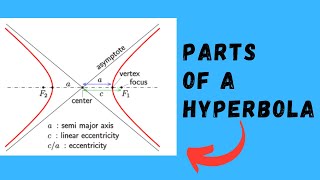 Parts of a Hyperbola [upl. by Nabala]