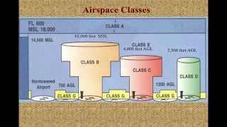 Session 5 Sample  Airspace [upl. by Mcgee]