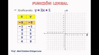 TABULACIÓN Y GRÁFICA DE UNA FUNCIÓN LINEAL [upl. by Yleen95]