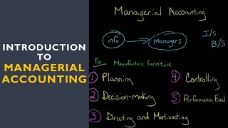 Introduction to Managerial Accounting [upl. by Imoyik]