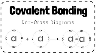 Covalent Bonding DotCross Diagrams  GCSE Chemistry Revision [upl. by Leon946]