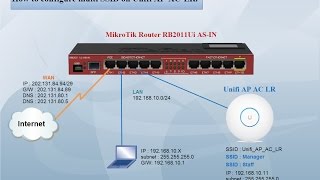 How to configure multiple SSID on UniFi APACLR [upl. by Laamak871]