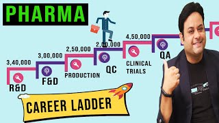 Pharmacy career II The spectrum [upl. by Niasuh711]