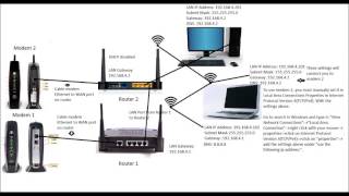 Brief Overview of Setting Up Two Modems to One Network [upl. by Bruner]