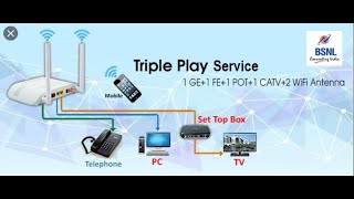 BSNL FTTH New Connection Installation [upl. by Shaylah821]