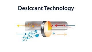 Climate by Design International  Desiccant Dehumidification [upl. by Pliske197]