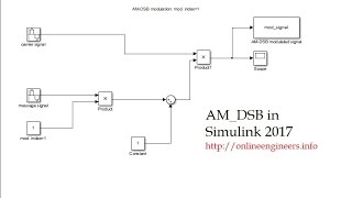 AM DSB Modulation in Matlab Simulink  Double Sideband Amplitude Modulation Suppressed Carrier 2017 [upl. by Ianteen669]