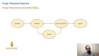 Proje Yönetimi 5 [upl. by Kalb]