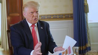 Trumps MindNumbing Interview with Axios  NowThis [upl. by Navaj]