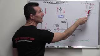 EEVblog 908  Zener Diodes [upl. by Cortney637]