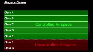 Airspace Classes [upl. by Jezabel677]