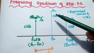 Single Sideband Suppressed Carrier  Amplitude Modulation SSBSC AM [upl. by Erastes]