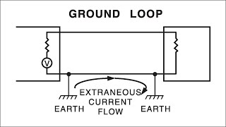 Ground Loops Grounding Series Part 6 [upl. by Sigismund]