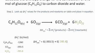 Enthalpies of Formation  Chemsitry Tutorial [upl. by Norita]