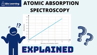 AAS PART 2 Calibration Curves Explained [upl. by Nyre971]