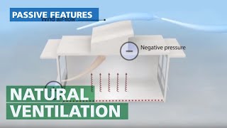 Natural Ventilation  Passive Cross Wind System Explained [upl. by Ventre217]