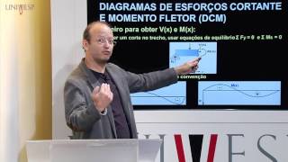 Resistência dos Materiais  Aula 06  Diagramas de esforço cortante e momento fletor [upl. by Nidorf]