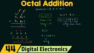 Octal Addition [upl. by Mandeville]