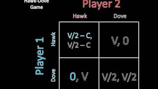 Game Theory 101 The HawkDove Game [upl. by Llehsar]