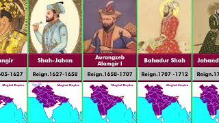 Timeline of the Rulers of the Mughal Empireindia [upl. by Adnic]