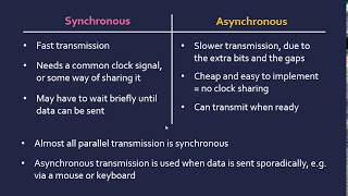 Synchronous and Asynchronous Transmission [upl. by Aidroc52]