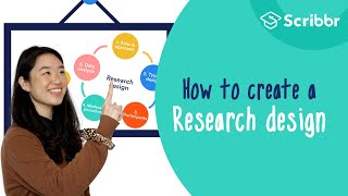 How to Create a Strong Research Design 2minute Summary  Scribbr 🎓 [upl. by Ednutabab]