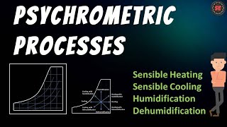 Psychrometric Processes Heating  Cooling  Humidification  Dehumidification [upl. by Starkey884]