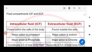 Intracellular fluid vs Extracellular fluid [upl. by Anitsud]